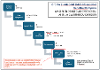Graphic for Page 7 User Guide