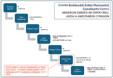 Graphic for Page 7 User Guide