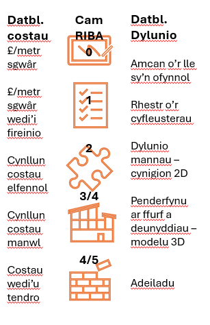Graphic for Page 10 user guide
